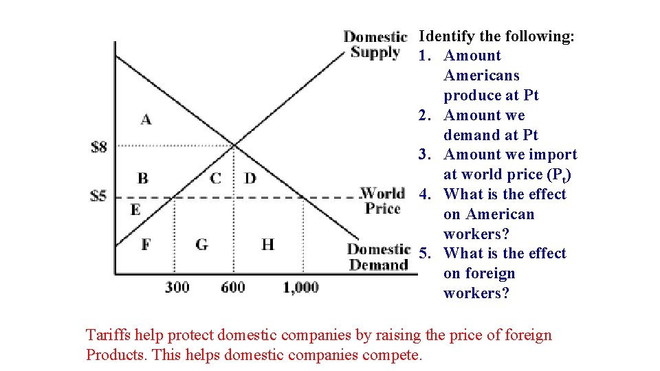 Identify the following: 1. Amount Americans produce at Pt 2. Amount we demand at