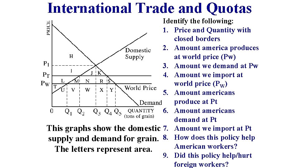 International Trade and Quotas Identify the following: 1. Price and Quantity with closed borders