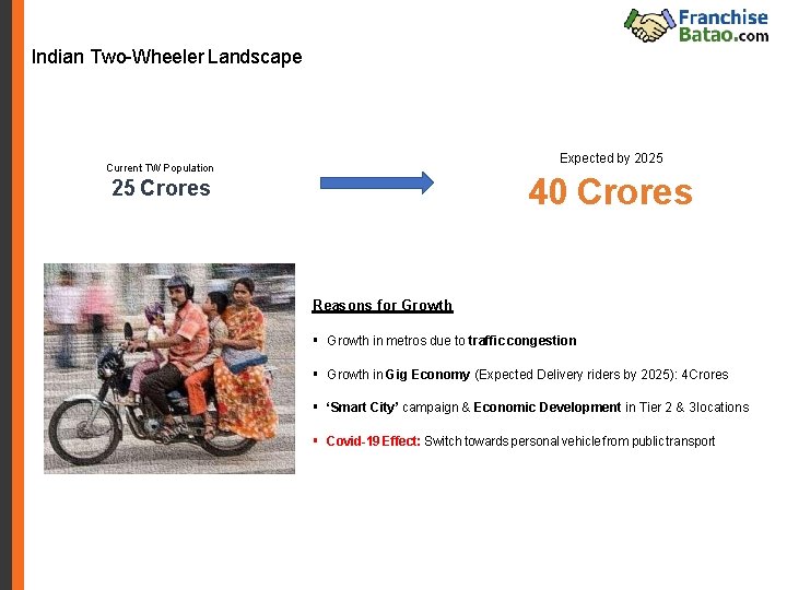 Indian Two-Wheeler Landscape Expected by 2025 Current TW Population 40 Crores 25 Crores Reasons