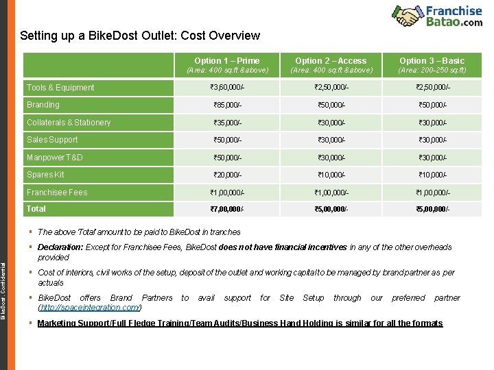 Bike. Dost. Confidential Setting up a Bike. Dost Outlet: Cost Overview Option 1 –