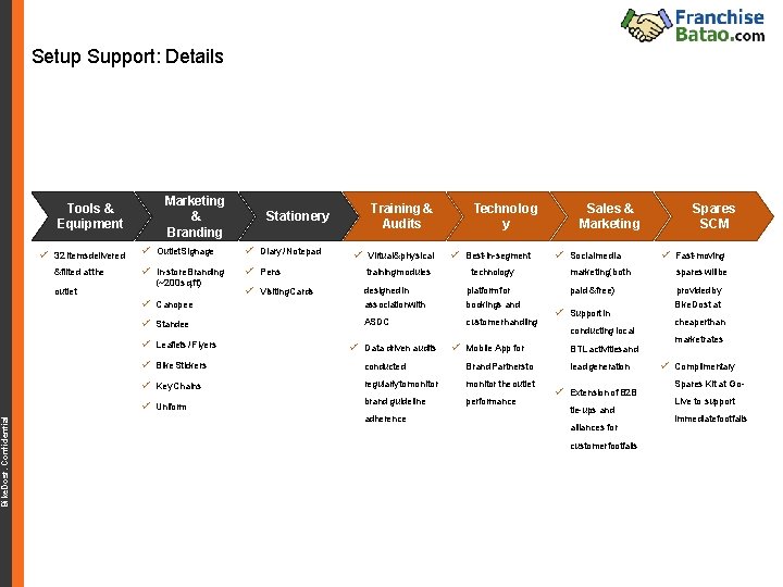 Bike. Dost. Confidential Setup Support: Details Tools & Equipment 32 itemsdelivered &fiited at the