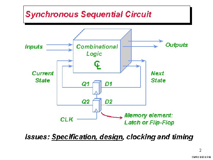 Synchronous Sequential Circuit CWRU EECS 318 