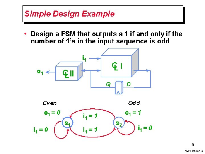 Simple Design Example CWRU EECS 318 