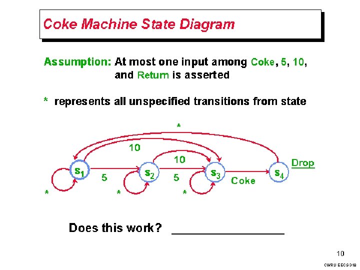 Coke Machine State Diagram CWRU EECS 318 