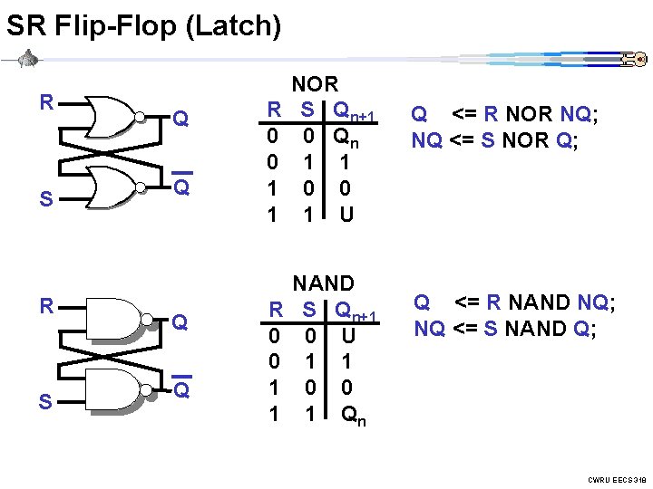 SR Flip-Flop (Latch) R S Q Q R 0 0 1 1 NOR S