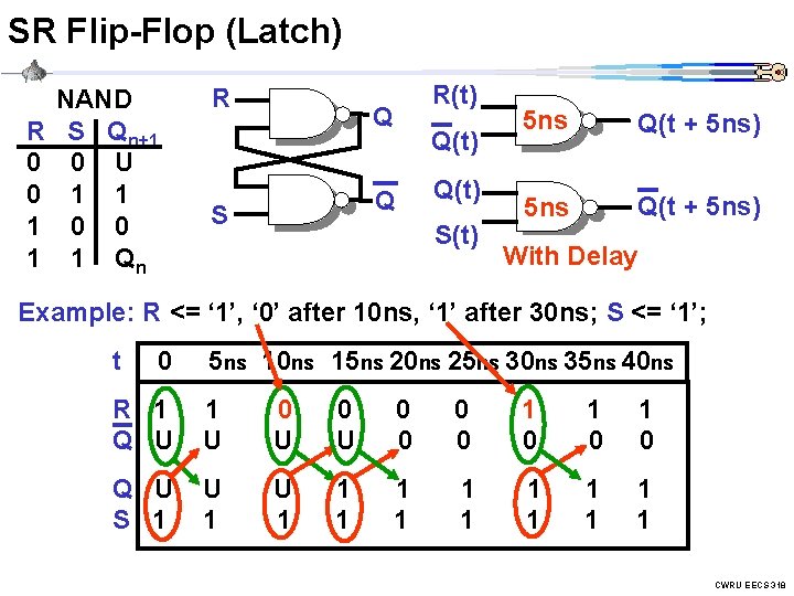SR Flip-Flop (Latch) R 0 0 1 1 NAND S Qn+1 0 U 1