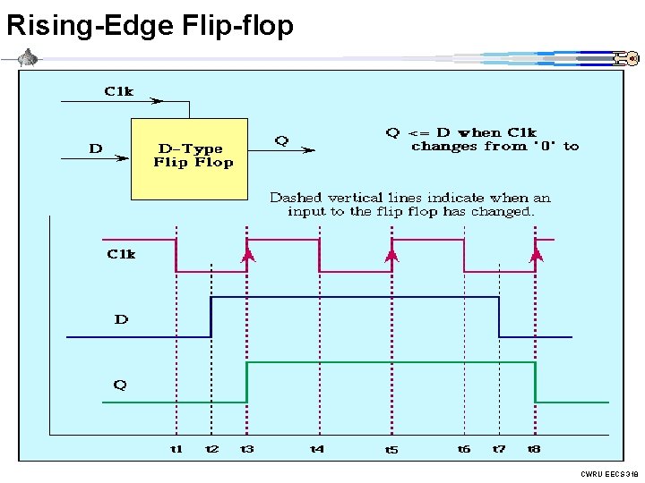 Rising-Edge Flip-flop CWRU EECS 318 