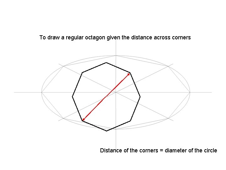 To draw a regular octagon given the distance across corners Distance of the corners