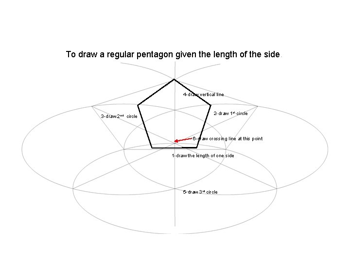 To draw a regular pentagon given the length of the side. 4 -draw vertical