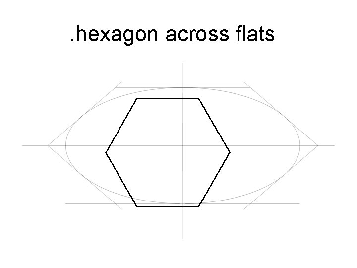 . hexagon across flats 