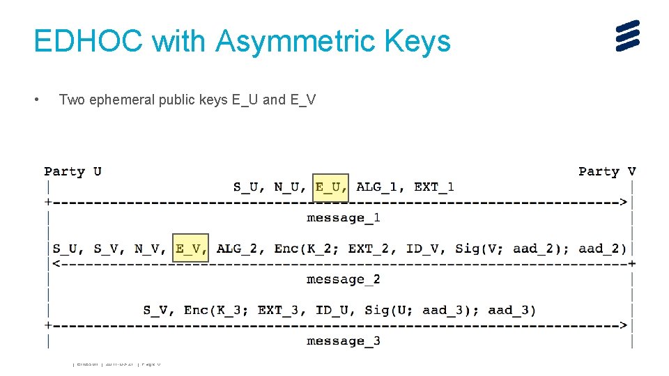 EDHOC with Asymmetric Keys • Two ephemeral public keys E_U and E_V John Mattsson EDHOC with Asymmetric Keys • Two ephemeral public keys E_U and E_V John Mattsson