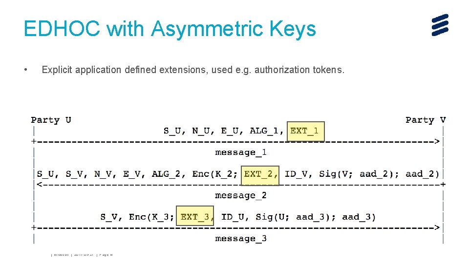 EDHOC with Asymmetric Keys • Explicit application defined extensions, used e. g. authorization tokens. EDHOC with Asymmetric Keys • Explicit application defined extensions, used e. g. authorization tokens.