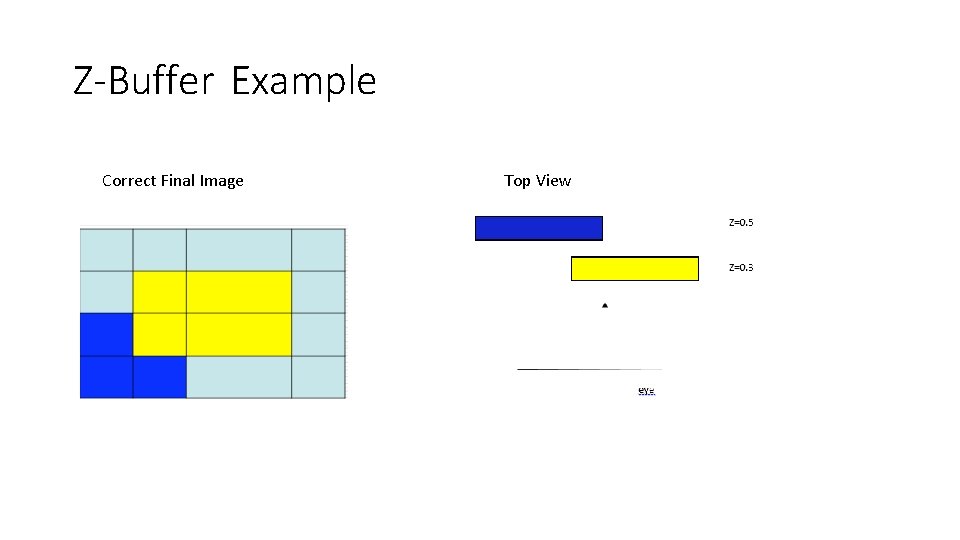 Z-Buffer Example Correct Final Image Top View 