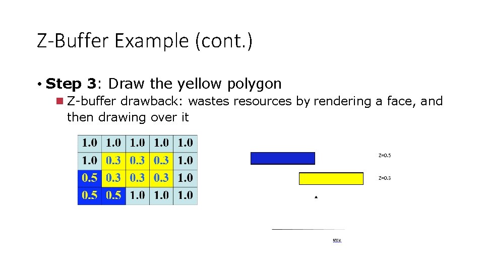 Z-Buffer Example (cont. ) • Step 3: Draw the yellow polygon Z-buffer drawback: wastes