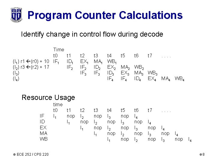 Program Counter Calculations Identify change in control flow during decode Time t 0 t