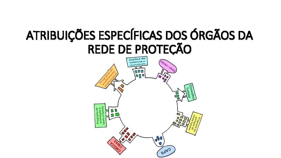 ATRIBUIÇÕES ESPECÍFICAS DOS ÓRGÃOS DA REDE DE PROTEÇÃO 