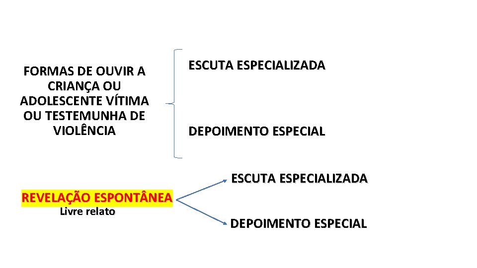 FORMAS DE OUVIR A CRIANÇA OU ADOLESCENTE VÍTIMA OU TESTEMUNHA DE VIOLÊNCIA ESCUTA ESPECIALIZADA