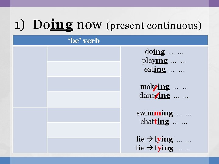 1) Doing now (present continuous) ‘be’ verb doing … … playing … … eating