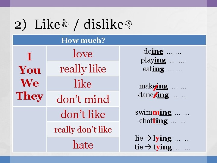 2) Like / dislike How much? I You We They love really like don’t