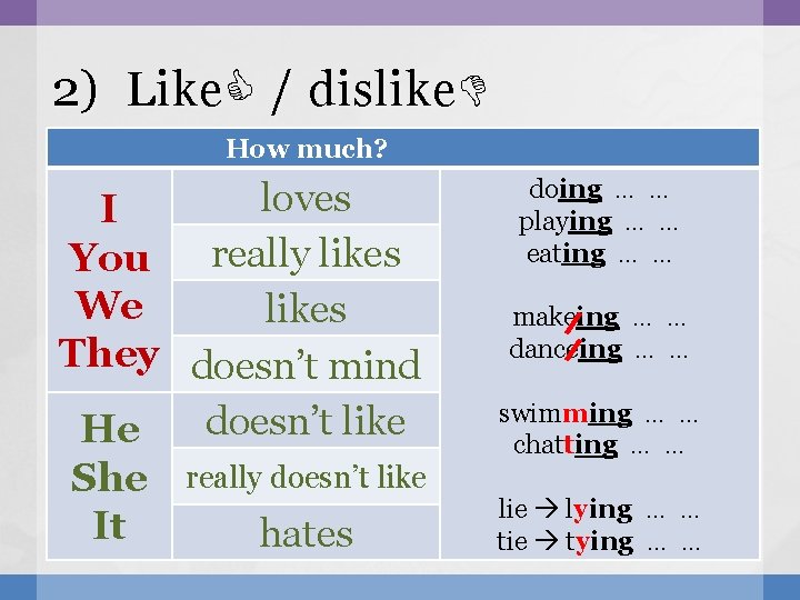 2) Like / dislike How much? loves I really likes You We likes They