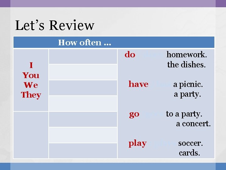 Let’s Review How often … I You We They do / does homework. the