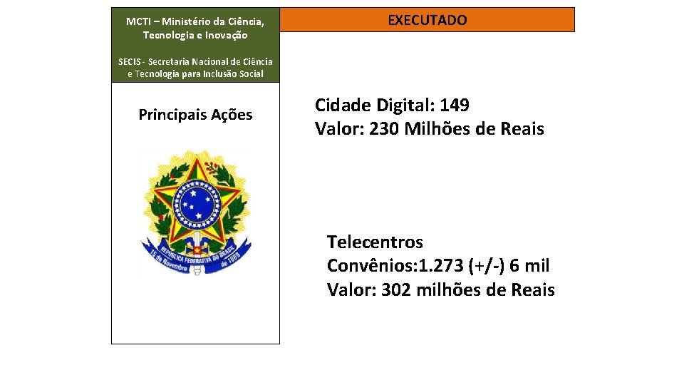 MCTI – Ministério da Ciência, Tecnologia e Inovação EXECUTADO SECIS - Secretaria Nacional de