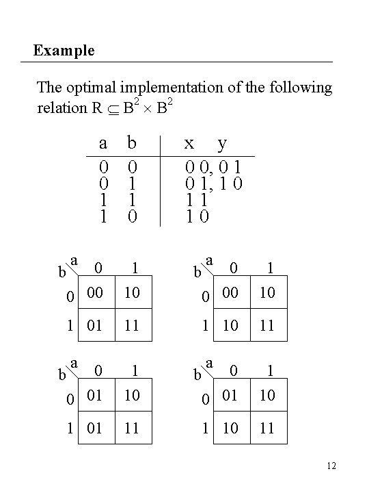 Example The optimal implementation of the following relation R B 2 a b 0