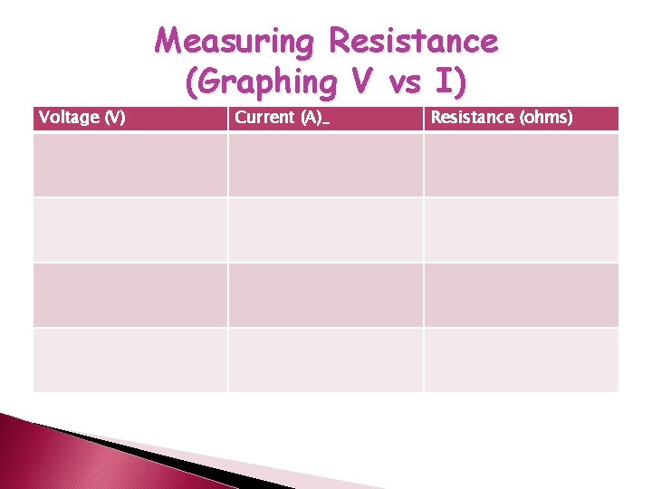 Measuring Resistance (Graphing V vs I) Voltage (V) Current (A)_ Resistance (ohms) 