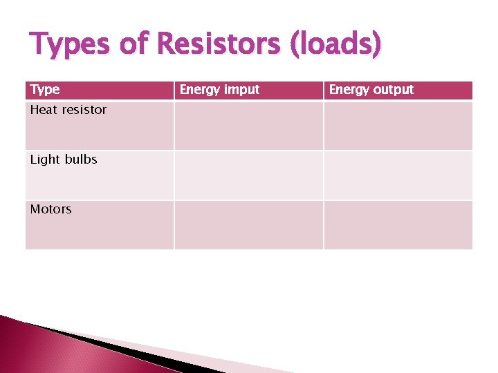 Types of Resistors (loads) Type Heat resistor Light bulbs Motors Energy imput Energy output