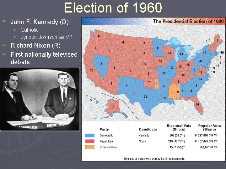 Election of 1960 } John F. Kennedy (D) § Catholic § Lyndon Johnson as