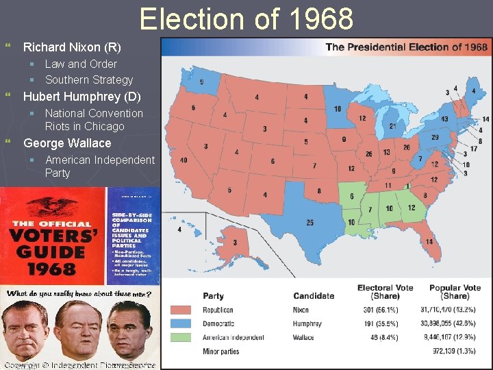 Election of 1968 } Richard Nixon (R) § Law and Order § Southern Strategy