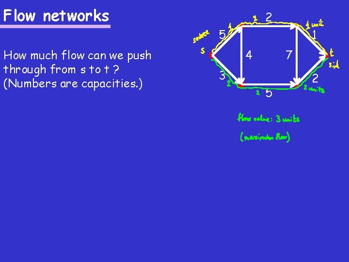 Flow networks 2 5 How much flow can we push through from s to