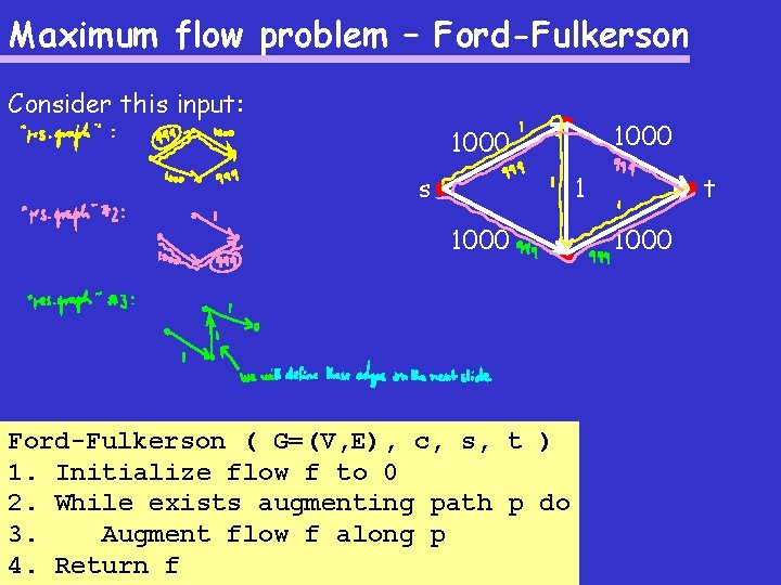 Maximum flow problem – Ford-Fulkerson Consider this input: 1000 s 1 1000 Ford-Fulkerson (