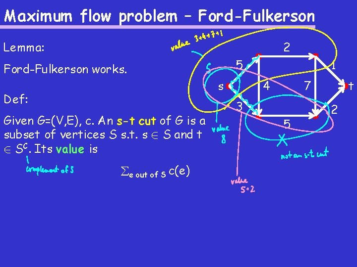 Maximum flow problem – Ford-Fulkerson 2 Lemma: 5 Ford-Fulkerson works. s Def: Given G=(V,