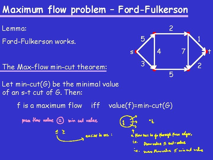Maximum flow problem – Ford-Fulkerson 2 Lemma: 5 Ford-Fulkerson works. s Let min-cut(G) be