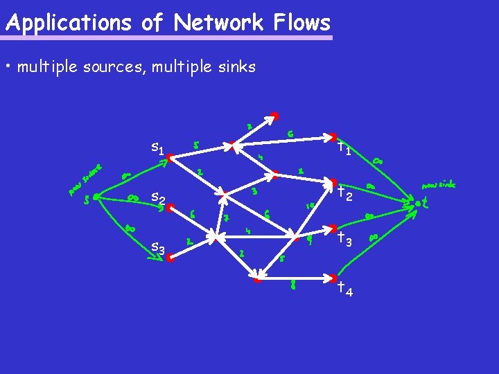 Applications of Network Flows • multiple sources, multiple sinks s 1 t 1 s