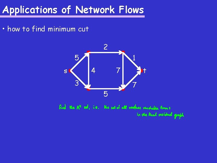 Applications of Network Flows • how to find minimum cut 2 5 s 1