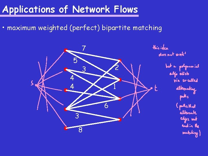 Applications of Network Flows • maximum weighted (perfect) bipartite matching 7 5 2 3