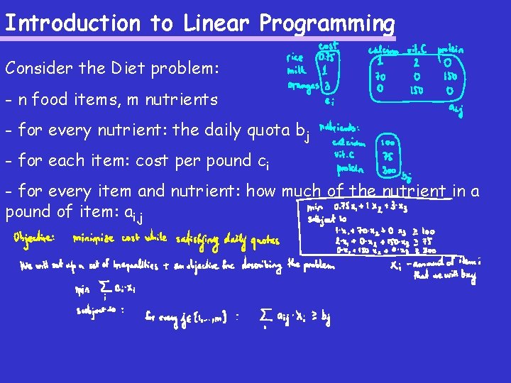 Introduction to Linear Programming Consider the Diet problem: - n food items, m nutrients