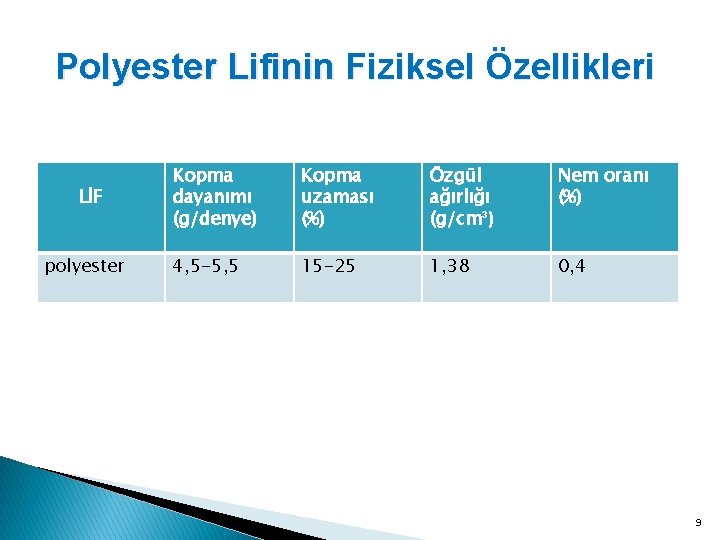 Polyester Lifinin Fiziksel Özellikleri LİF polyester Kopma dayanımı (g/denye) Kopma uzaması (%) Özgül ağırlığı