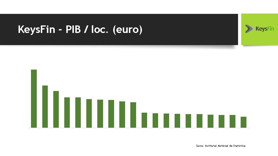 Keys. Fin – PIB / loc. (euro) 15 454 11 238 9 768 8