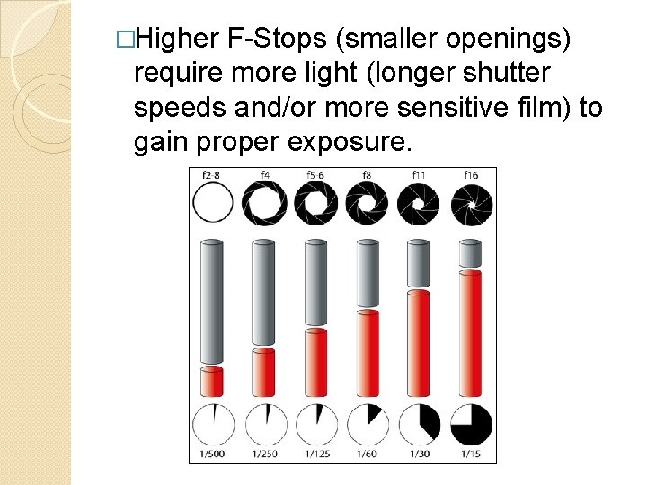 �Higher F-Stops (smaller openings) require more light (longer shutter speeds and/or more sensitive film)