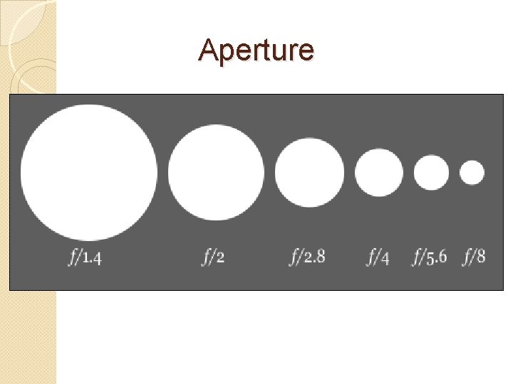 Aperture 