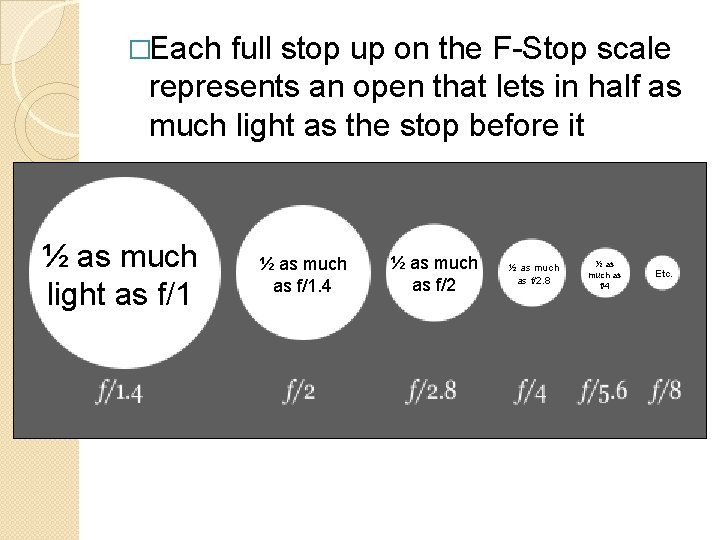 �Each full stop up on the F-Stop scale represents an open that lets in