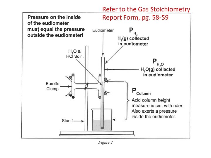 Refer to the Gas Stoichiometry Report Form, pg. 58 -59 Mg or Zn Refer to the Gas Stoichiometry Report Form, pg. 58 -59 Mg or Zn