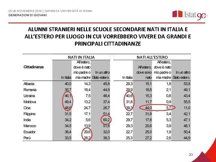 25 -26 NOVEMBRE 2016 | SAPIENZA UNIVERSITÀ DI ROMA GENERAZIONI DI GIOVANI ALUNNI STRANIERI