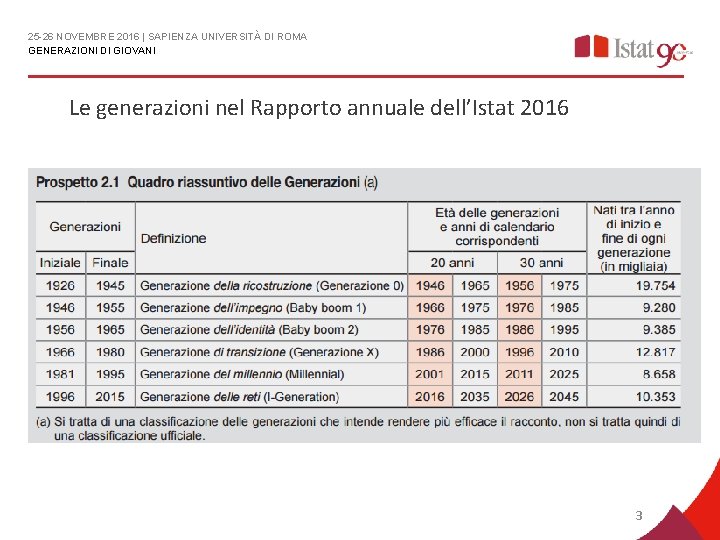 25 -26 NOVEMBRE 2016 | SAPIENZA UNIVERSITÀ DI ROMA GENERAZIONI DI GIOVANI Le generazioni