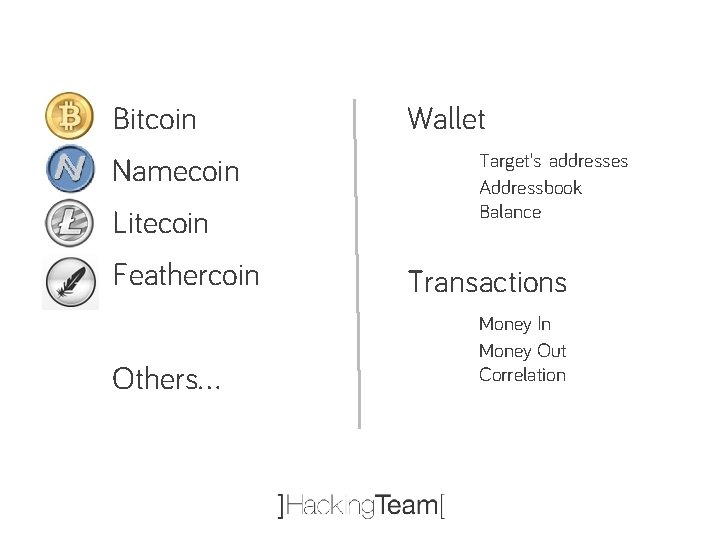 Bitcoin Namecoin Litecoin Feathercoin Others… Wallet Target’s addresses Addressbook Balance Transactions Money In Money