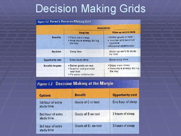 Decision Making Grids 