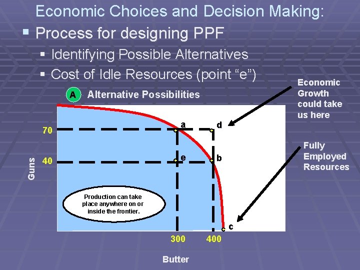 Economic Choices and Decision Making: § Process for designing PPF § Identifying Possible Alternatives Economic Choices and Decision Making: § Process for designing PPF § Identifying Possible Alternatives